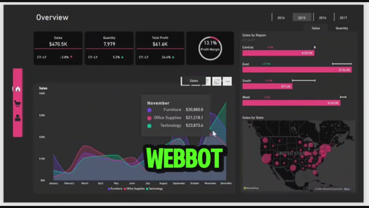 Power BI Dashboard & Business Intelligence Solutions